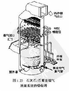 脫硫噴嘴