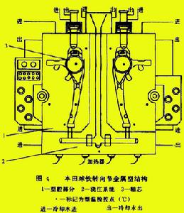 覆砂金屬型