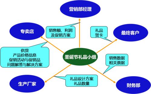 全面績效管理