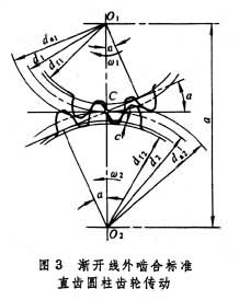 圓柱齒輪傳動