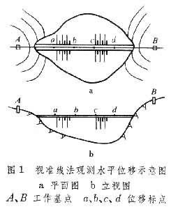 閘壩變形觀測