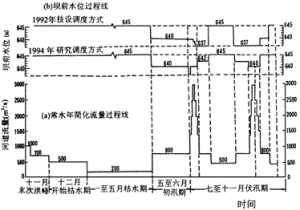 圖4 天生橋二級水電站首部樞紐調度方式示意