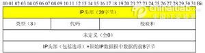 圖2 ICMP目標不可達報文頭部格式