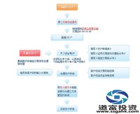 現貨白銀開戶流程