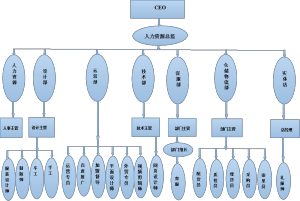 名門新娘婚紗