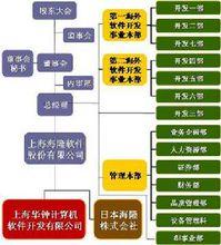 上海海隆軟體股份有限公司