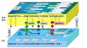 產品質量設計