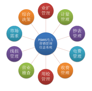 市場行銷信息系統