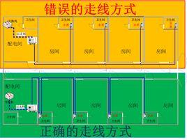 RS-485匯流排