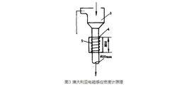 磁性物含量檢測