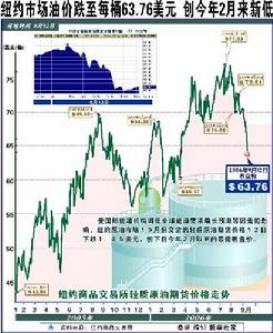 行政性壟斷