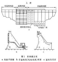 重力壩