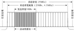 圖4  系統頻寬為5MHz時無線信道結構