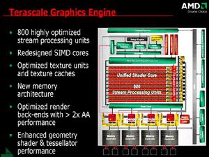 AMD RV770核心架構圖