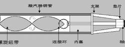 螺旋紐帶