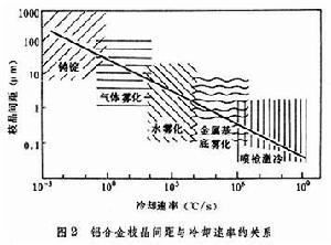 快冷微晶合金