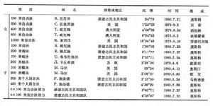 游泳運動