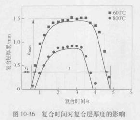 圖10-36—10-38