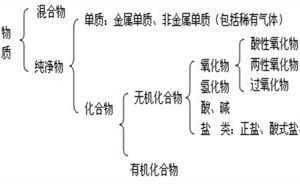 交叉分類法