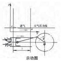 奧托循環