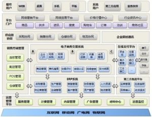 全程電子商務（上海）有限公司