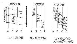 報文交換