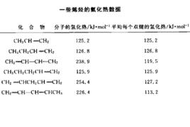 氫化熱