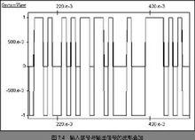 奈奎斯特抽樣定律