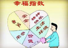 幸福感指數[社會學名詞]