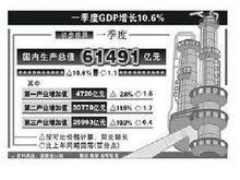 新興經濟體經濟快速增長