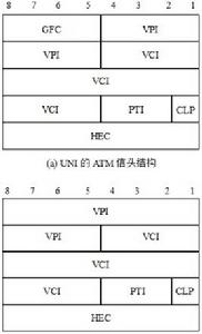 ATM交換