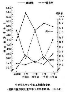 學校生活制度