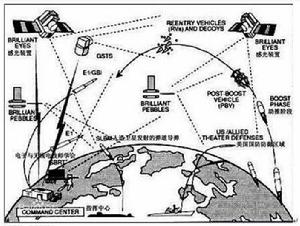 外彈道氣象學 外彈道氣象學