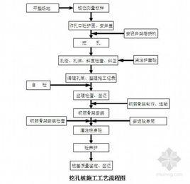 分項工程