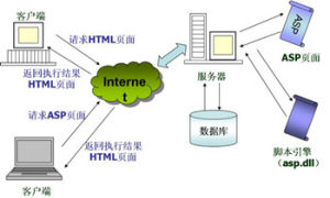 asp工作原理圖