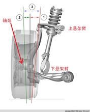 前輪外傾角