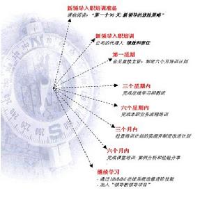 新領導的六個月培訓項目