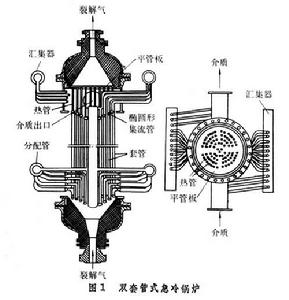 裂解氣急冷鍋爐