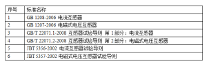 HTFA-V互感器伏安變比極性綜合測試儀