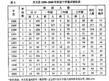 興文職高招生