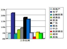 網路行銷調研