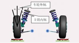 轉向單邊