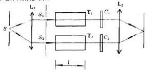 雙光束干涉儀