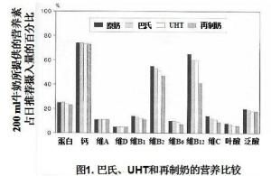 數據來源