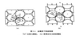 圖1 金屬原子結晶構造