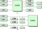 數組處理機