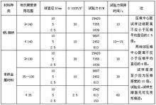 布氏硬度試驗規範