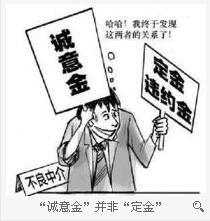 購房誠意金