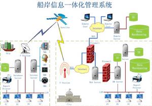 大連藍島船舶工程技術服務有限公司