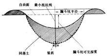 圖1爆破漏斗示意圖